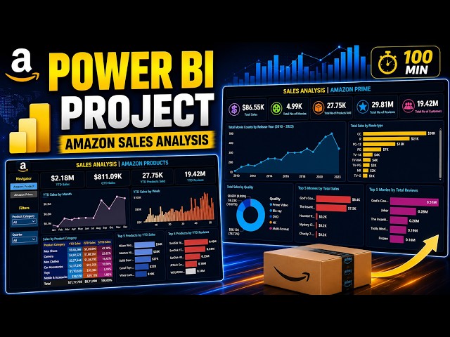 Amazon Sales Analysis Power BI Project | Complete End-to-End Project | Power BI Project 2026#powerbi