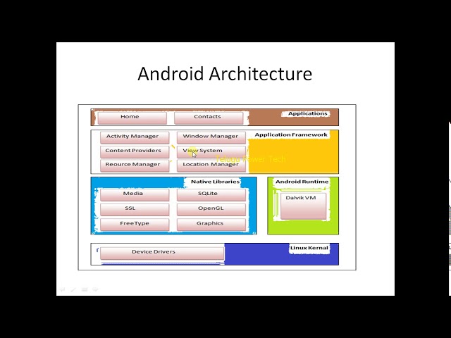Android Architecture