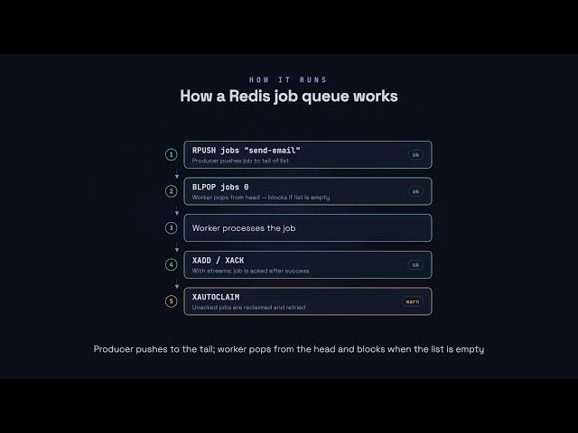 Job Queues - Redis for Developers