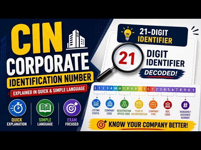 Corporate Identification Number (CIN) explained | 21-Digit CIN decoded in simple and easy language