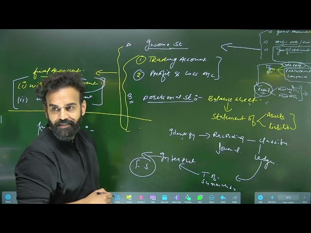 Financial Statements Made Easy | Class 11 Accounts One Shot