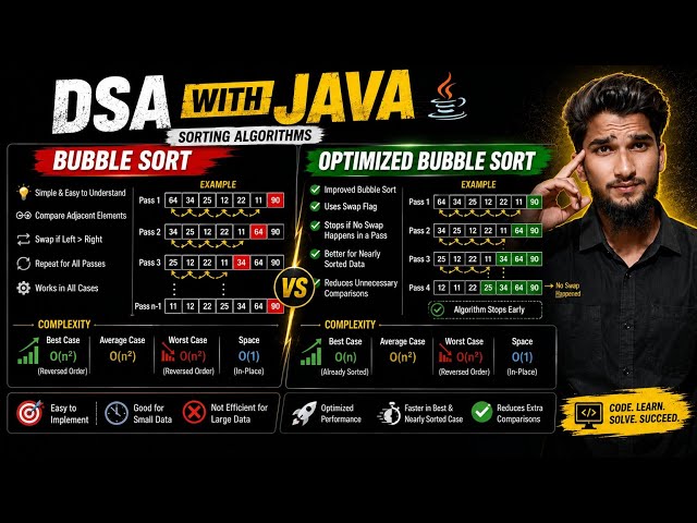 Bubble Sort and  Optimization...