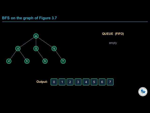 Class 11 ComputerScience Chapter 3 | Graph Algorithms