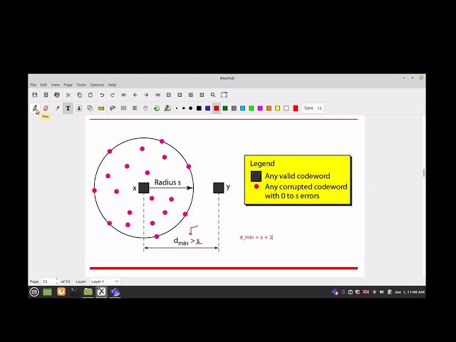 Error Detection and Correction | Part-1 | Linear Block Codes