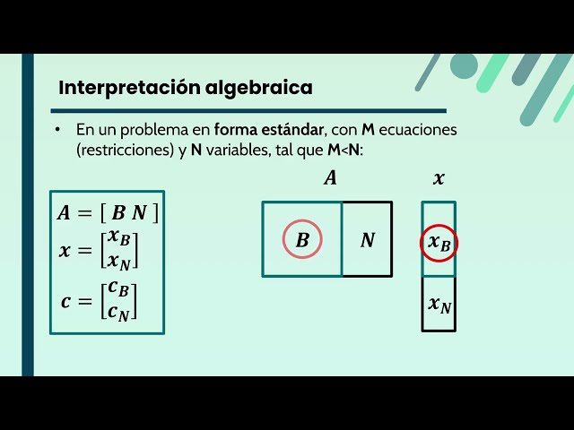 Programación Lineal, Vídeo 7: Interpretación algebraica y tipos de soluciones en PL