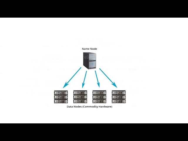 Cloud computing - Unit 5