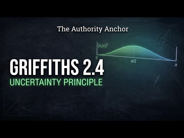 Griffiths QM Problem 2.4 | Revised | Uncertainty Principle Step-by-Step Derivation)