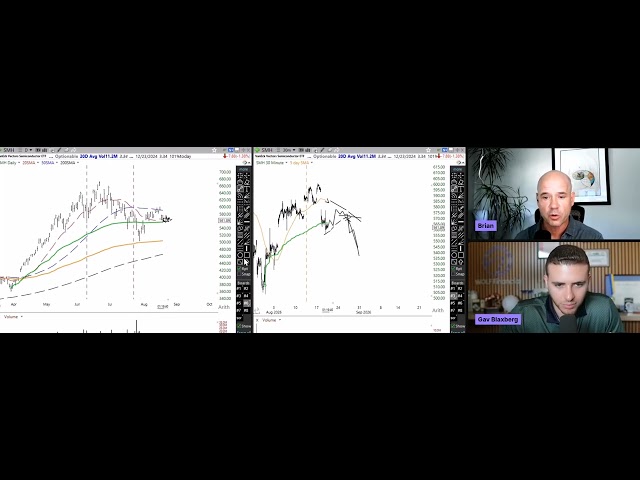 Live Technical Analysis Masterclass 8/19/26