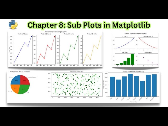 Python for Data Visualization  - SubPlots in Matplotlib
