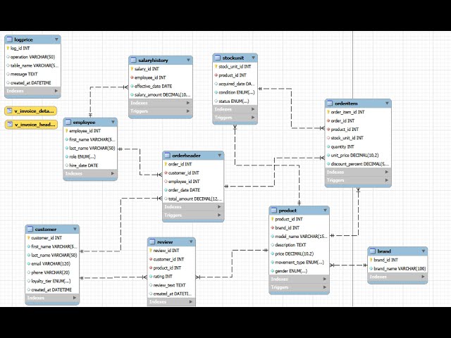SQL Project - a Luxury Watch Boutique | Storing and retrieving data course, NOVA IMS