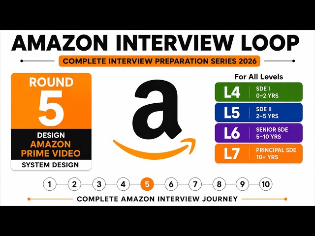 Amazon Interview Loop | Round 5 | Design Amazon Prime Video  | System Design (L4, L5, L6, L7)