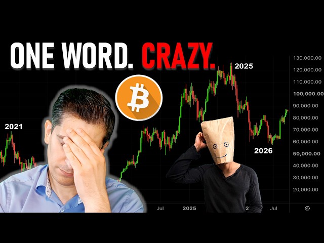 The Most Dangerous and FALSE Belief in Bitcoin Investing and Trading