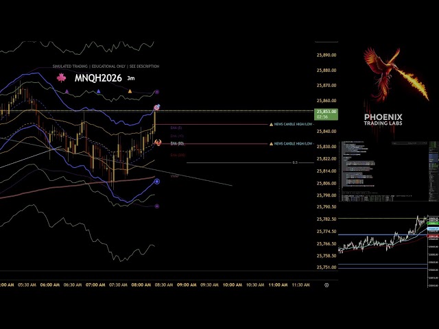 🤖 Live trading ES/NQ Futures | TSMC Aftermath & Trading the Asia Re-Open (JAN-15-ASIA)