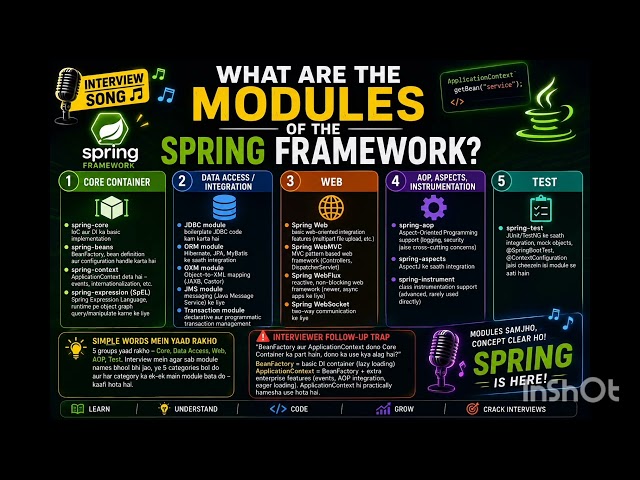 What are the Modules of Spring Framework? 🎵 | Spring Interview Song | Java Interview