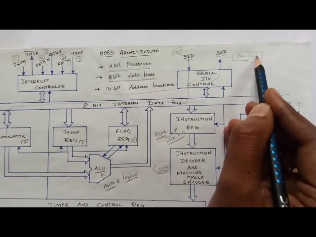 8085 Microprocessor Architecture Explanation || S Vijay Murugan || Learn Thought
