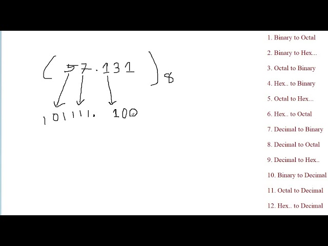 Octal and Hexadecimal to Binary