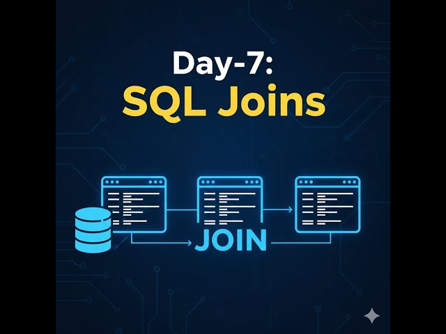 Day-7 | Joins in SQL Server (INNER, LEFT, RIGHT, FULL) | T-SQL Interview Concepts