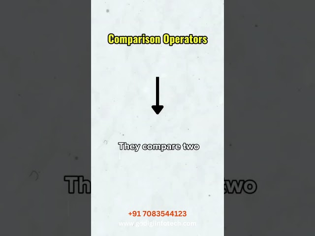 Exploring JavaScript Operators: Concepts & Examples | #javascript #operators #coding #webdevelopment
