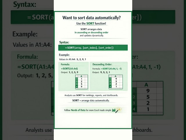 Sort Data Automatically in Excel 🔄 | SORT Function Explained in 50 Seconds 📊