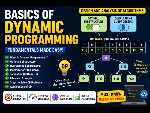 Basics of Dynamic programming