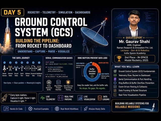 Ground Control System | Build a Rocket Telemetry with WebSockets, Chart.js & Three.js//lacture - 5