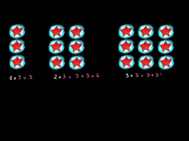 Introduction à la multiplication