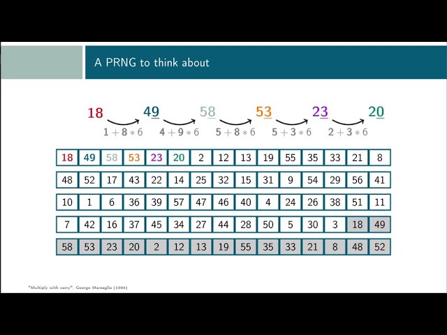 How computers generate random numbers (A guide for programmers)