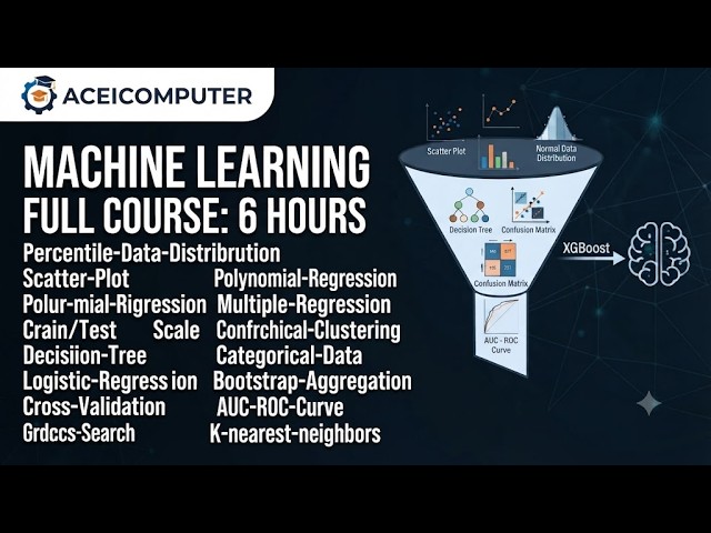 #aceicomputerpython Machine Learning Masterclass:(Complete 6-Hour Course)