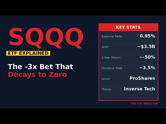 SQQQ ETF Explained: ProShares UltraPro Short QQQ | The -3x Bet That Decays to Zero