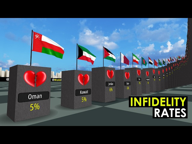 Infidelity Rates by Country 2026