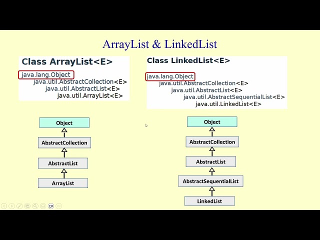 Inheritance Hierarchies & java.lang.Object class; final classes & final methods