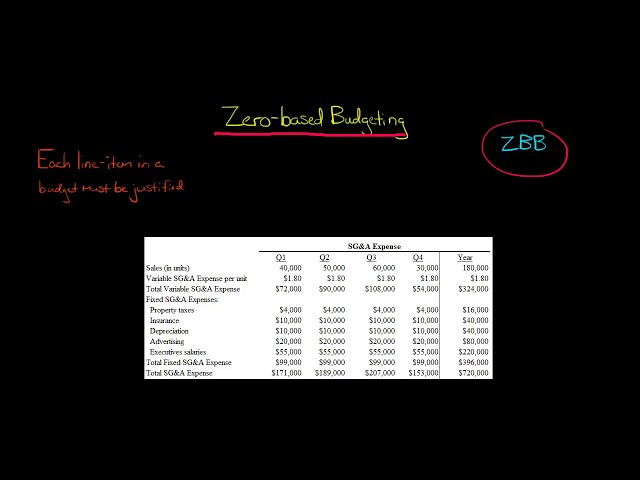Zero Based Budgeting