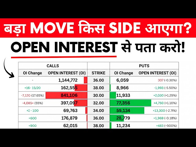 How Professionals Analyze the Options Chain | Open Interest Explained