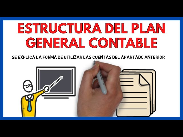 STRUCTURE of the GENERAL ACCOUNTING PLAN 🔷 | Business Economics 114#