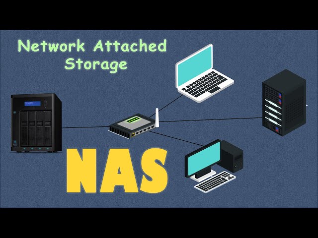 Network Attached Storage (NAS)