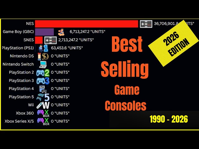 Who is the King? Best-Selling Game Consoles History (1990-2026)-  Bar Chart Race