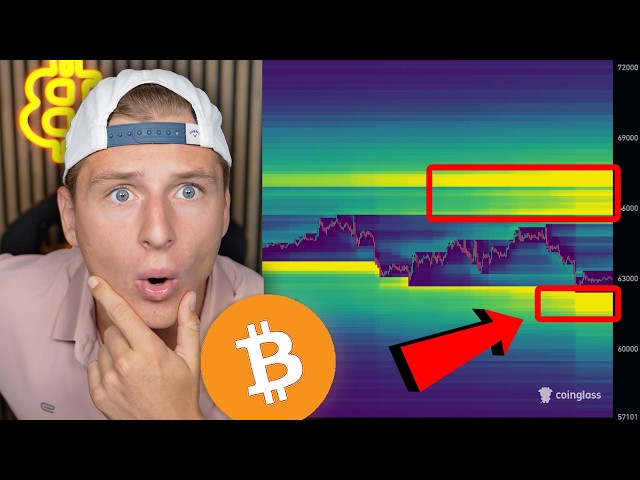 BITCOIN IS HEADING HERE NEXT...