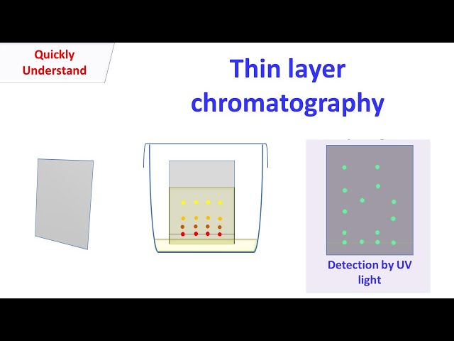 Thin layer chromatography