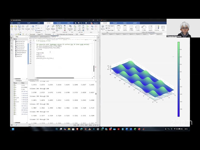Composite plot - Matlab | Kimatkom 2026