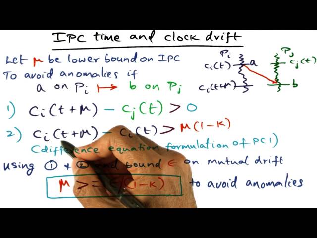IPC Time and Clock Dirft - Georgia Tech - Advanced Operating Systems
