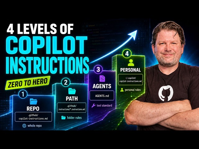 Copilot Instructions: ZERO to HERO in 4 Levels