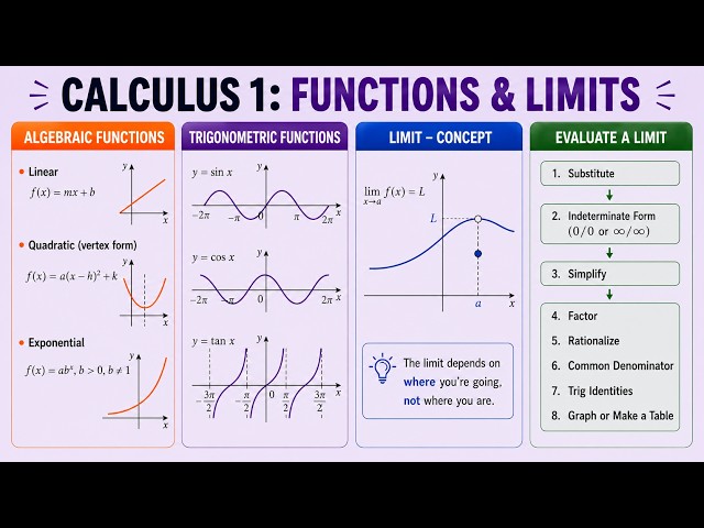 Calc 1: Lesson 1.1 #3 - Domain and Range