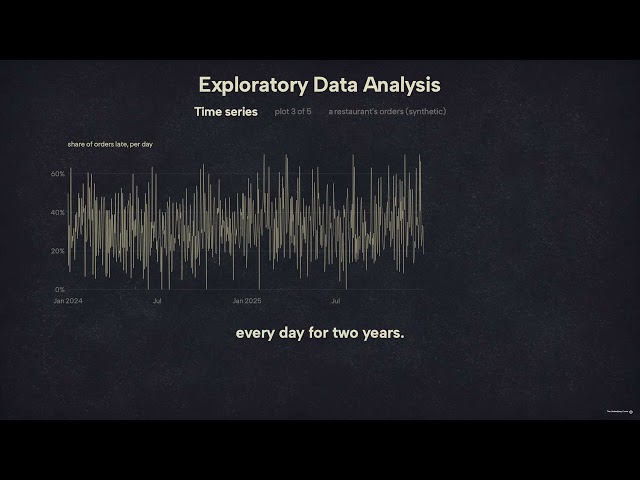 Exploratory Data Analysis