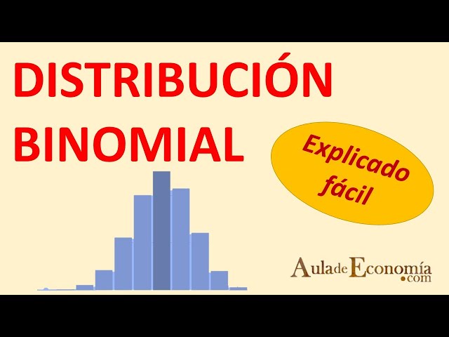Binomial distribution explained simply with examples