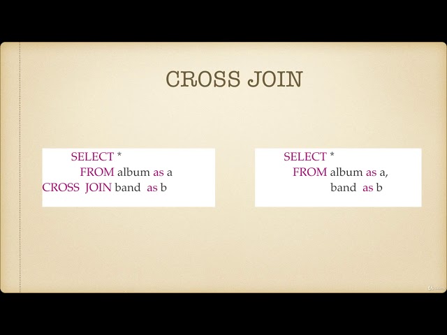 Начальный курс SQL.Произведение таблиц CROSS JOIN