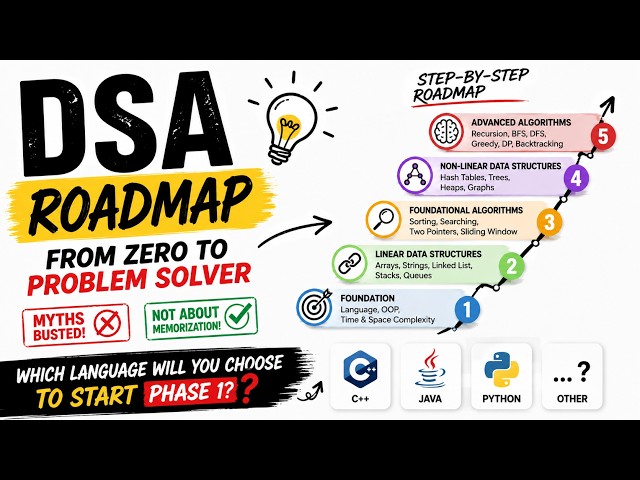 DSA Roadmap 2026: The ONLY Guide You Need to Learn Data Structures & Algorithms