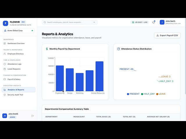 FlowHR — HR that simply flows. #HumanResources #FullStack #WebDevelopment #SoftwareDevelopment