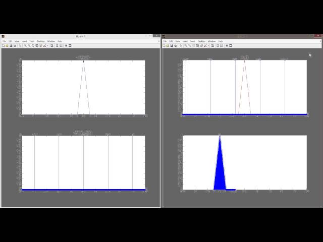 MATLAB Convolution Graphical Description (1)