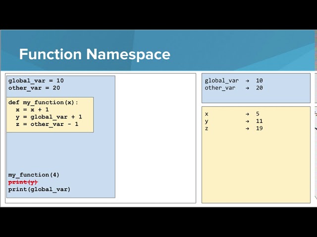 Intro Python- Namespaces in Functions