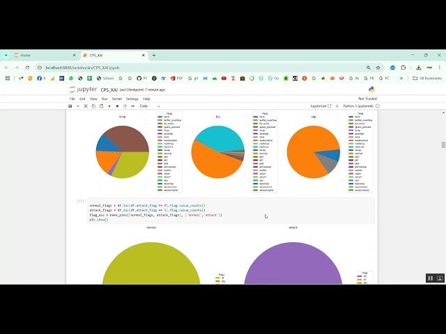 AI for Cyber Physical Systems in Python Projects